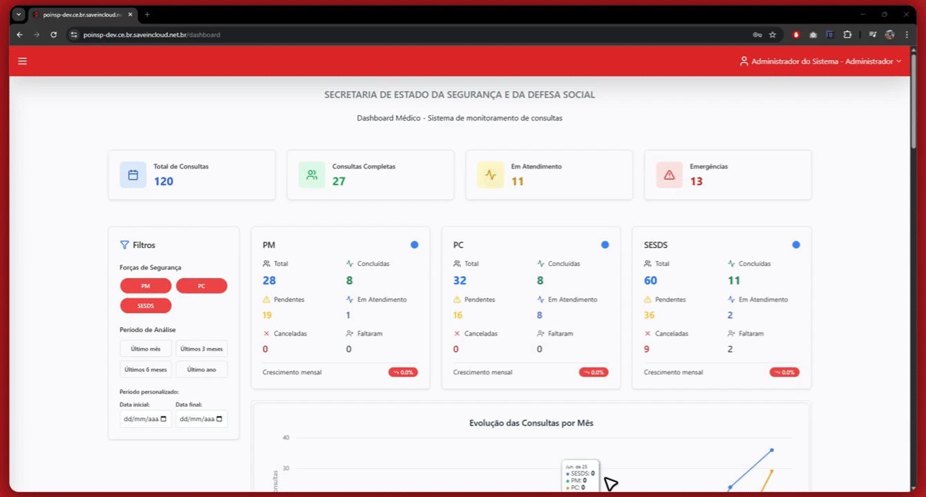 Dashboard Analítica